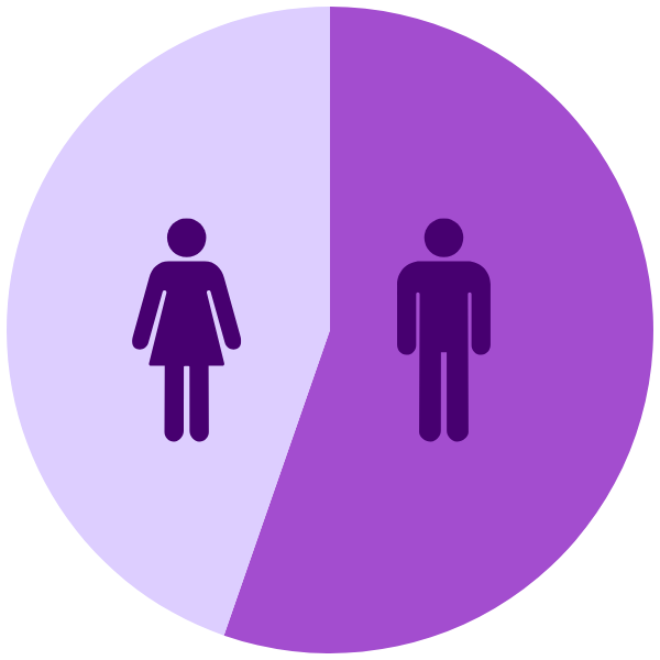men-vs-women